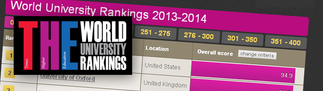 THE World University Rankings 2013-2014