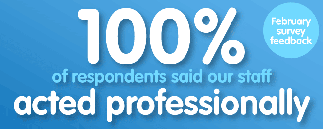 100 percent of customers said our staff were ‘professional’ (86 percent said ‘extremely’ so)