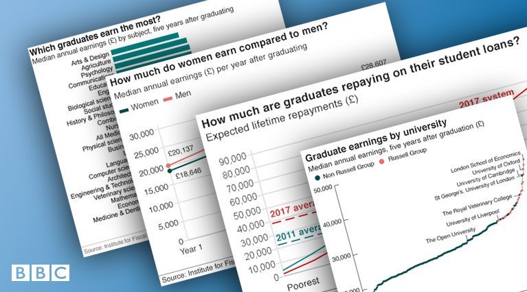 The Hidden Links Between Degree Choice & Earnings Potential