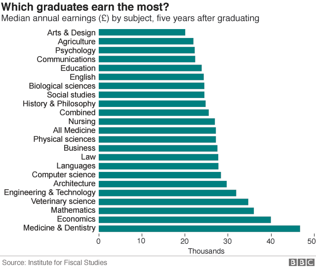 Subjects to earnings ribbon chart
